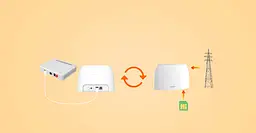 4G/3G Wi-Fi роутер Tenda 4G03 - мініатюра 4