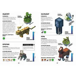 Книга Артбукс Minecraft Довідник виживання - Стефані Мілтон (9786177940943) - мініатюра 3