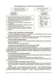 Матеріали до уроків. Українська мова. 7 клас. 2 семестр - Ольга Куцінко - мініатюра 9