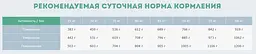 Сухий корм для дорослих собак великих порід Carpathian Pet Food Maxi Adult з куркою та морським окунем, 3 кг - мініатюра 3