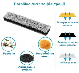 Фонтан для кота NPET WF020TP 3 л з додатковими насадками та фільтром, Прозорий - мініатюра 5