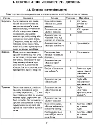 Розгорнутий перспективний план. Середній дошкільний вік. Весна. Сучасна дошкільна освіта - мініатюра 6
