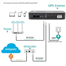 Джерело безперебійного живлення для роутера Everon DC1018P 18Вт 5В, 9В, 12В (DC1018P). Безперебійник для медіаконвертера. MAXI-Комплект - мініатюра 6