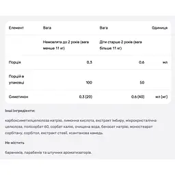 Краплі від дитячих коліків Mommy's Bliss Simethicone Drops смак імбиру 30 мл - мініатюра 4