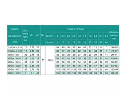 Свердловинний насос SHIMGE 3SG(m) 1.8/14-0.37 кВт, Н 60(46)м, Q 45(30)л/хв, Ø75 мм + кабель 35 м - мініатюра 4