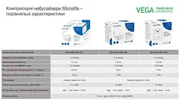 Інгалятор (небулайзер) компресорний Microlife NEB 210 - мініатюра 5