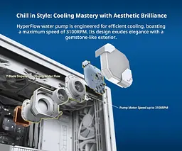СВО MONTECH Hyperflow ARGB 360 White (HYPERFLOW ARGB 360 (W)) - мініатюра 2