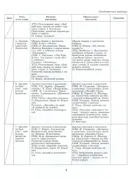 Мистецтво 3 клас. Конспект-конструктор уроків мистецтва - мініатюра 4