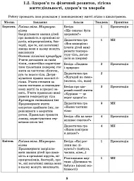 Розгорнутий перспективний план. Середній дошкільний вік. Весна. Сучасна дошкільна освіта - мініатюра 7