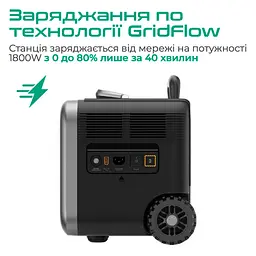 Зарядна станція Zendure SuperBase Pro 1500 [ZDSBP1500-BK-EU] [104991] - мініатюра 9