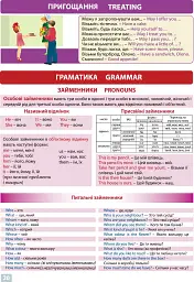 Англійська мова. 1 клас. Мій перший великий альбом - Світлана Зайковскі - мініатюра 5