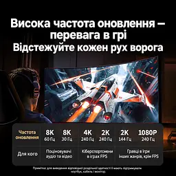 USB-C хаб UGREEN CM478 док-станція 5 в 1 HDMI 2.1 до 8K 60 Гц і 4K 240 Гц також 2K 240/144 Гц та 1080p 240 Гц 3 USB-A 2.0 вхід USB-C PD 3.0 до 100 Вт наскрізне заряджання для HDMI потрібен USB-C з DisplayPort Alt Mode режими потребують підтримки пристроєм кабелем і дисплеєм Plug and Play без драйвера хаба динамічний HDR Dolby Atmos колір 12 біт вбудований кабель в обплетенні близько 20 см космічний сірий (55611) - мініатюра 6