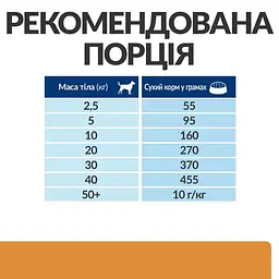 Сухий корм Hill's Prescription Diet k/d для собак для підтримання функції нирок з куркою 1.5 кг - мініатюра 8