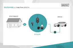 Кабель зарядний Digitus EV Single Phase, 230V, 8-16А, 5 m, Schuko to Type 2, з блоком керування та і teh0018831 - мініатюра 7