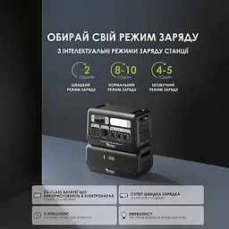 Зарядна станція Altek AL 2400 PowerBox PRO PLUS 2400W 2048Wh - мініатюра 3