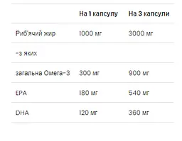 Риб'ячий жир Fish Oil - 120 капсул VPLab - мініатюра 2