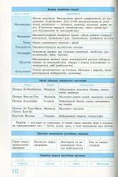 Рятівник 2.0. Всесвітня історія у визначеннях, таблицях і схемах. 6-7 клас - мініатюра 11