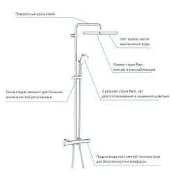 Душова система з термостатом Grohe Tempesta Cosmopolitan 250 Cube 30412 - мініатюра 6