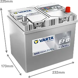 Акумулятор Varta Dynamic EFB 12В 65Аг 650А (EN) R+ (565501065) - мініатюра 3