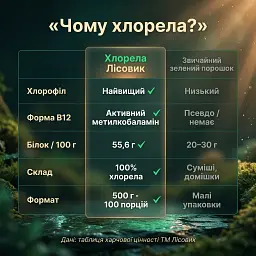 Хлорела у порошку 500 г - мініатюра 6