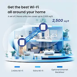 MESH-система Tenda WiFi Mesh система MX3 (MX3-KIT-3) - мініатюра 5
