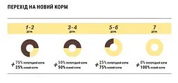 Гіпоалергенний сухий корм для цуценят дрібних порід Home Food Puppy Mini, з фореллю та рисом, 1.6 кг - мініатюра 3