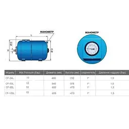 Гідроакумулятор VOLKS Pumpe 50 л з манометром (14700) - мініатюра 5