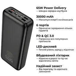 Батарея універсальна HOCO 30000mAh Apollo PD/65W QC/3.0 Black (DB81 / 714720) - мініатюра 5