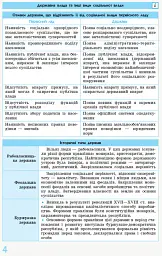Правознавство 10 - 11 класи. У визначеннях, таблицях і схемах. Рятівник 2.0 - Віктор Машика - мініатюра 3
