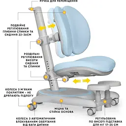 Дитяче крісло Mealux Ortoback Duo Base (Y-510 KBL Base) - мініатюра 3