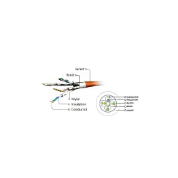 Патч-корд 5м S/FTP Cat 6A CU LSZH violet Cablexpert (PP6A-LSZHCU-V-5M) - мініатюра 3