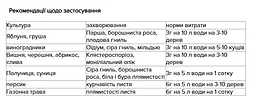 Фунгіцид Мобіль Сімейний сад 3 г (24665) - мініатюра 2