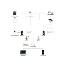 Опція до інвертору Full Energy WiFi KIT FOR BBGI (302091) - мініатюра 4