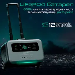 Зарядна станція Zendure SuperBase Pro 1500 [ZDSBP1500-BK-EU] [104991] - мініатюра 13