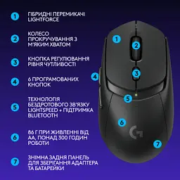 Мишка Logitech G309 Lightspeed Wireless/Bluetooth Black (910-007199) - мініатюра 8