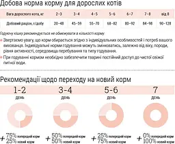 Сухий корм для котів Home Food Adult з чутливим травленням з ягнятиною та лососем 10 кг - мініатюра 4