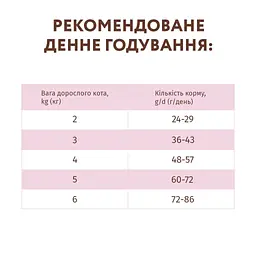 Беззерновий сухий корм для котів Optimeal, качка та овочі, 4 кг (B1841001) - мініатюра 6