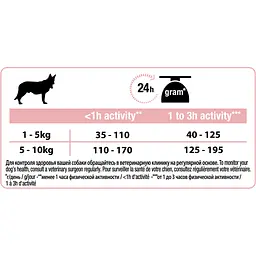 Сухий корм для собак Purina Pro Plan Small&Mini Sensitive Skin з лососем 700 г (7613035120808) - мініатюра 5