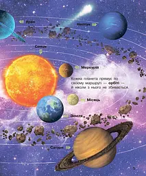 Космос. Енциклопедія дошкільника С614009У - мініатюра 6