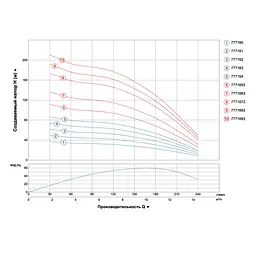 Насос відцентровий свердловинний DONGYIN 4SD10/28 380В 5.5кВт H 173(120)м Q 240(165)л/хв Ø102мм (з 3х ЧАСТИН) (7771673) - мініатюра 3