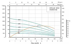 Свердловинний насос SHIMGE 4SP 6/34-4 380В 4 кВт Н241(153)м Q140(100)л/хв (насос+пульт) + 3 м кабелю - мініатюра 3