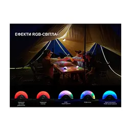 Ліхтар Fenix CL20R V.2.0 зелений (CL20RV20GRN) - мініатюра 6