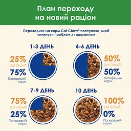Вологий корм для стерилізованих котів Cat Chow Sterilised з куркою та баклажанами 85 г - мініатюра 9