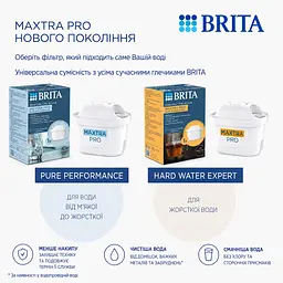 Фільтр-глечик Brita Style eco LED Mxpro світло-синій (1055745) - мініатюра 11