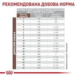 Консервований корм для дорослих собак та кішок Royal Canin Recovery у період відновлення після анорексії 195 г - мініатюра 5