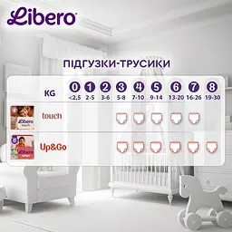Підгузки Libero Touch 2 (3-6 кг) 32 шт. (7978/806858) - мініатюра 11