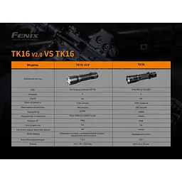 Ручний ліхтар Fenix TK16 V2.0 - мініатюра 20
