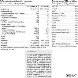 Протеїн STC Nutrition Whey Muscle+ Chocolat 750 г - мініатюра 2