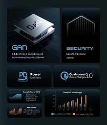 Мережевий зарядний пристрій ArmorStandart Resolute Power ARP-131 100W GaN Black (ARM70024) - мініатюра 8