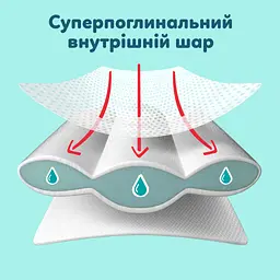 Підгузки Pampers Premium Care Pants Розмір 6 (13-19 кг) 96 шт (8006530315814) - мініатюра 3